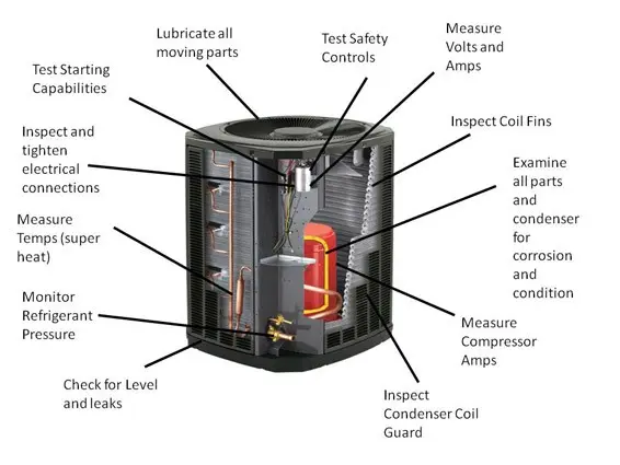Rosenthal Air Conditioning